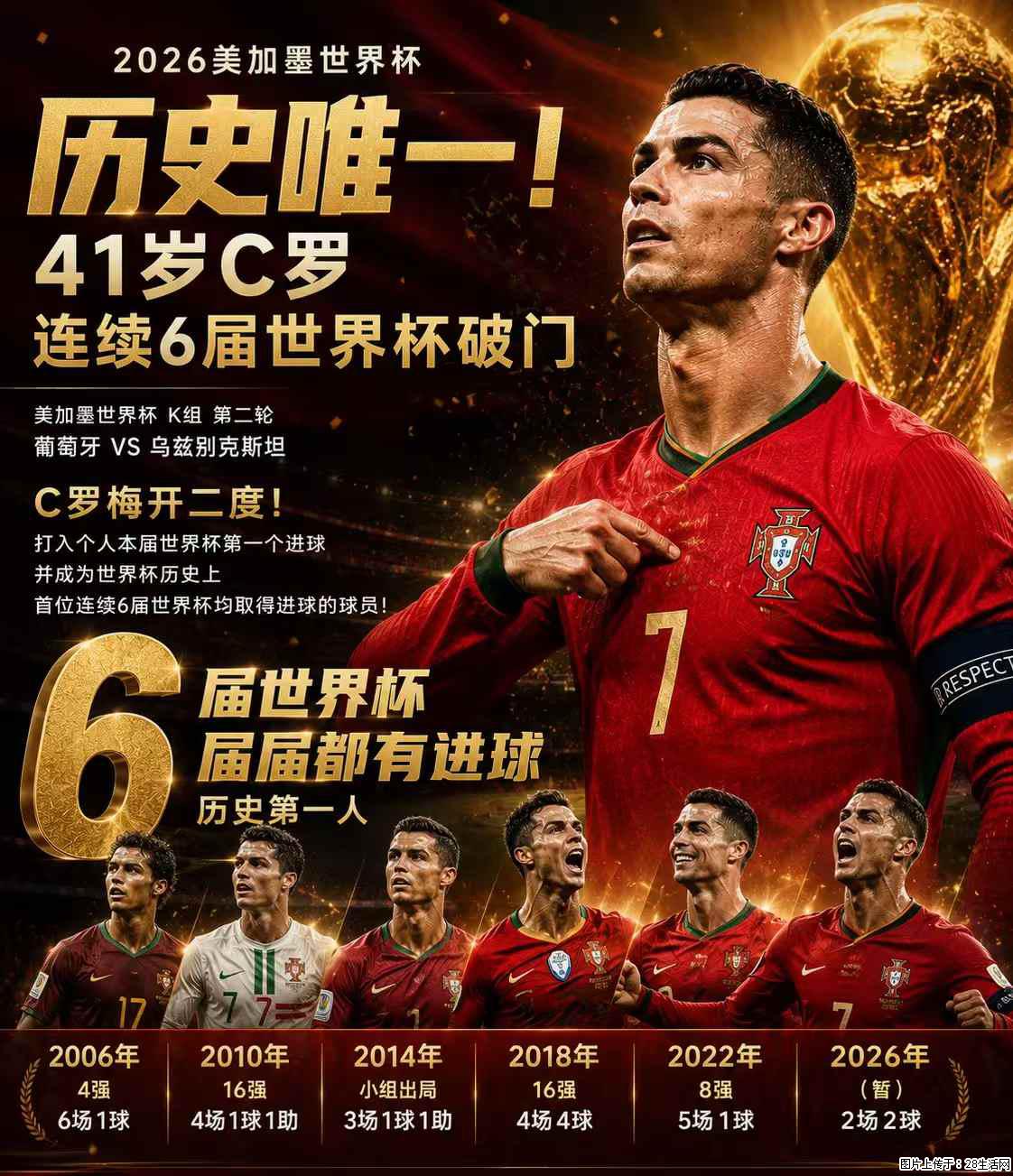 2026美加墨世界杯 历史唯一！41岁C罗 连续6届世界杯破门 - 运动休闲 - 嘉兴生活社区 - 嘉兴28生活网 jx.28life.com