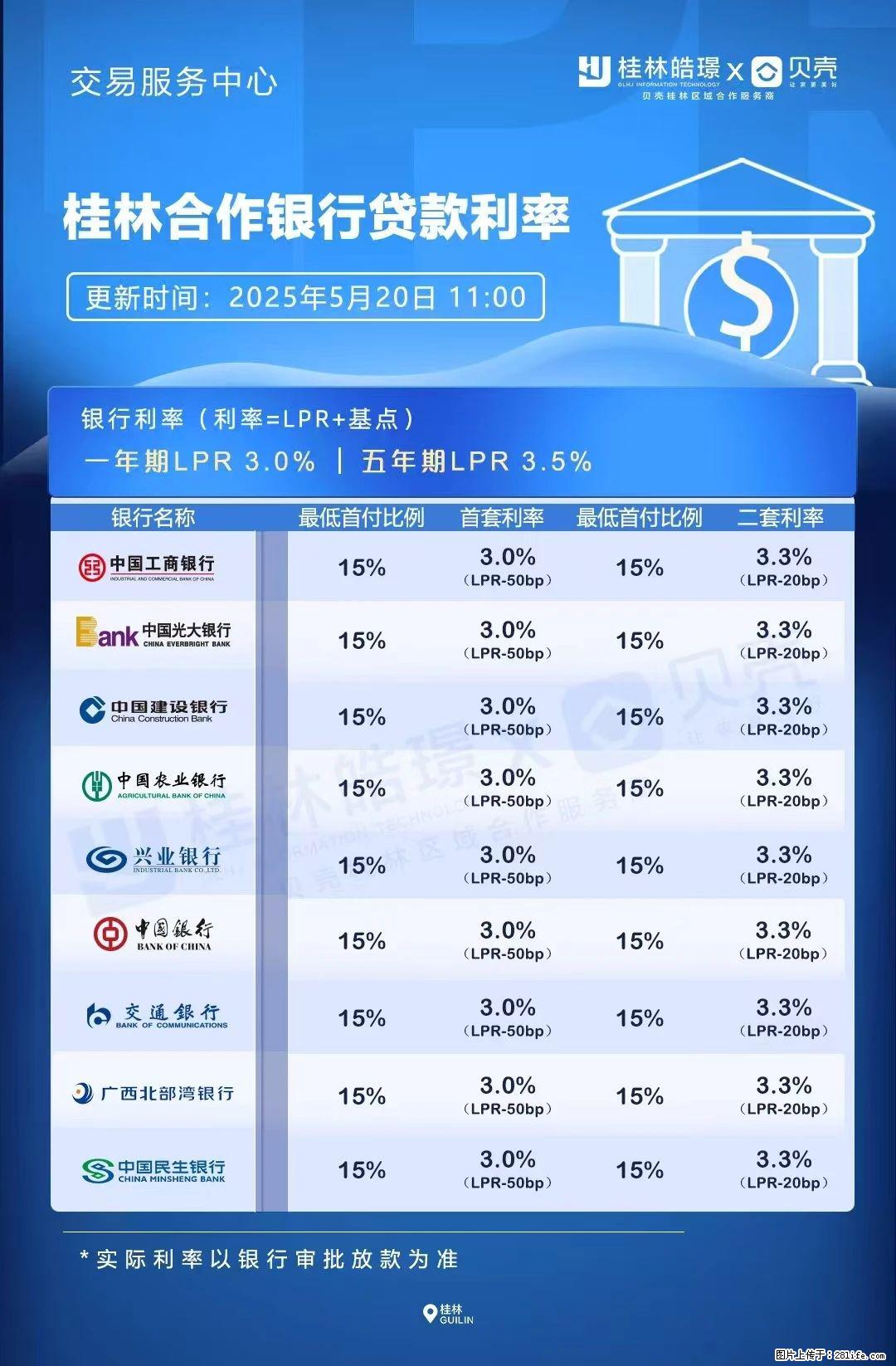 重磅！降息！桂林房贷利率3.0% - 嘉兴生活资讯 - 嘉兴28生活网 jx.28life.com