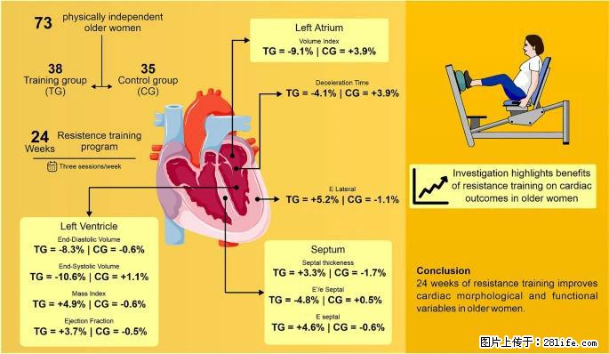 坚持这种运动6个月，心脏有了显著变化！不是跑步，也不是走路 - 嘉兴生活资讯 - 嘉兴28生活网 jx.28life.com